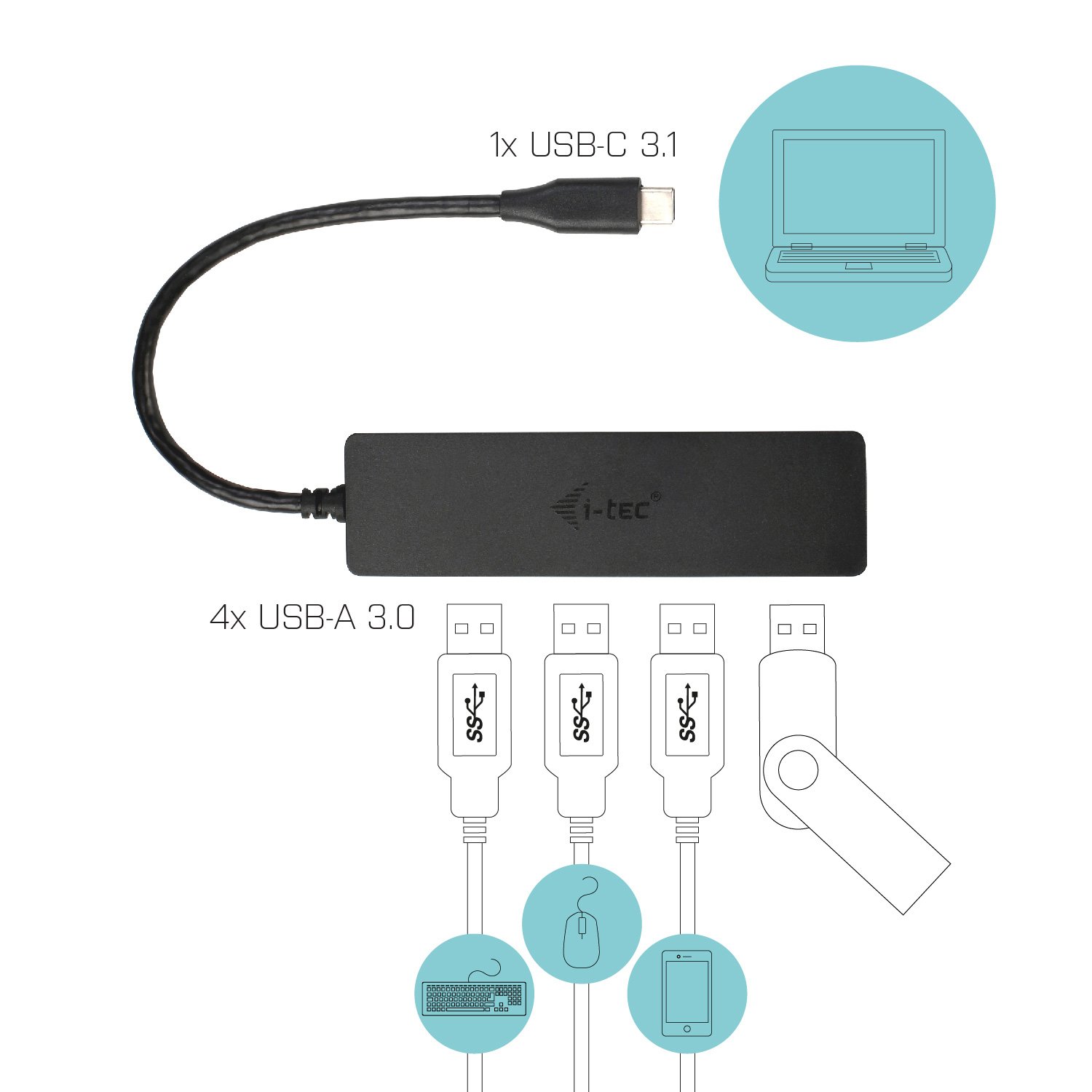 I-TEC USB C Slim Passive HUB 4 Port without power adapter for Notebook Tablet PC supports Win Mac OS compatible with Thunderbolt – Image 3